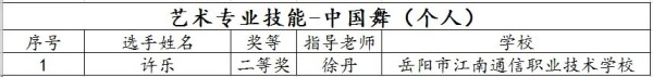 岳陽市江南通信職業(yè)技術(shù)學(xué)校有限公司,岳陽江南學(xué)校,岳陽江南通信學(xué)校,岳陽職業(yè)學(xué)校