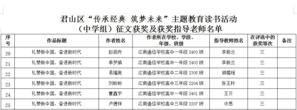 岳陽市江南通信職業(yè)技術(shù)學(xué)校有限公司,岳陽江南學(xué)校,岳陽江南通信學(xué)校,岳陽職業(yè)學(xué)校